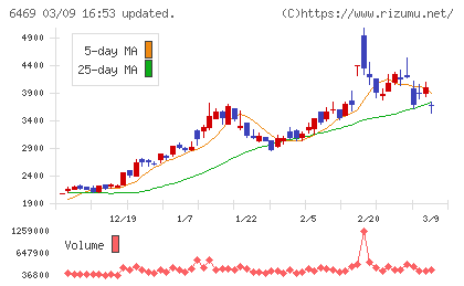 放電精密加工研究所チャート