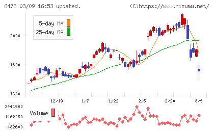 ジェイテクトチャート