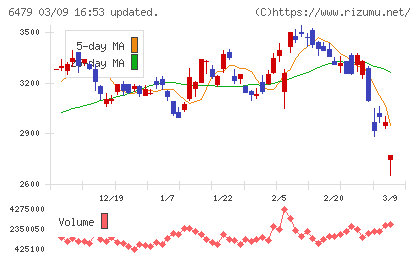 ミネベアミツミチャート