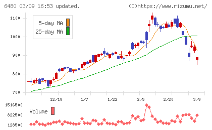 日本トムソンチャート