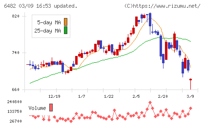 ＹＵＳＨＩＮチャート