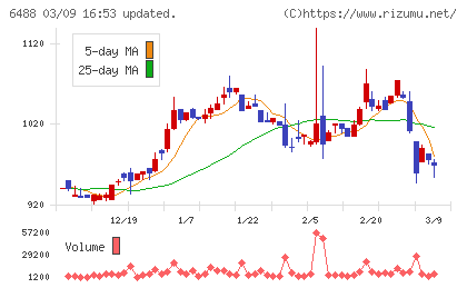 ヨシタケチャート