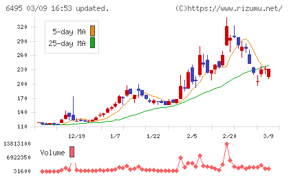 宮入バルブ製作所チャート