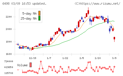 キッツチャート