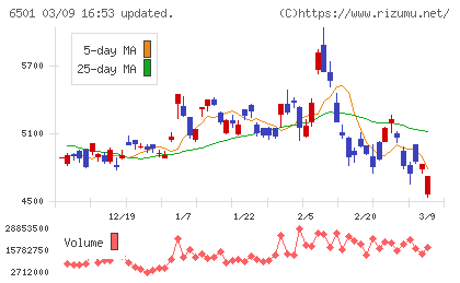 日立製作所チャート