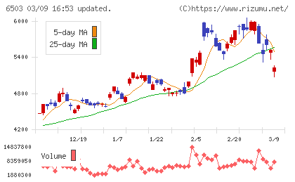 三菱電機チャート