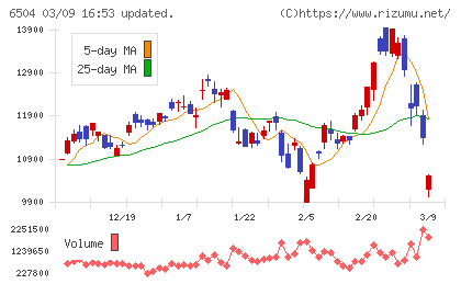 富士電機チャート