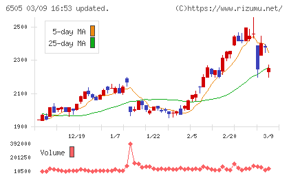 東洋電機製造チャート