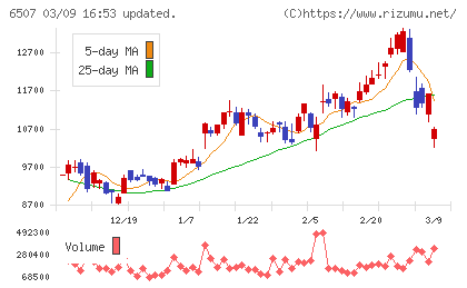 シンフォニアテクノロジーチャート
