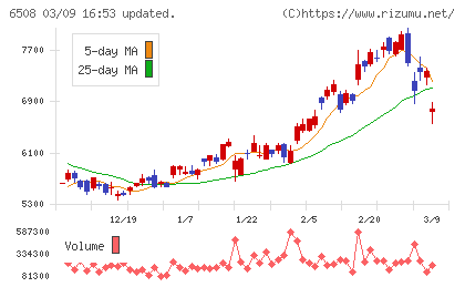 明電舎チャート