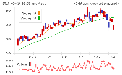 デンヨーチャート