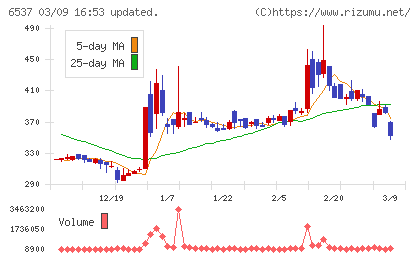 ＷＡＳＨハウスチャート