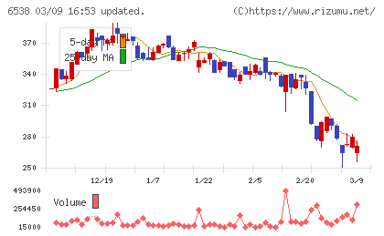 ディスラプターズチャート