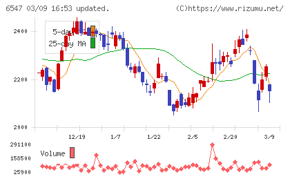 グリーンズチャート