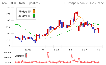 旅工房チャート