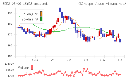 ＧａｍｅＷｉｔｈチャート