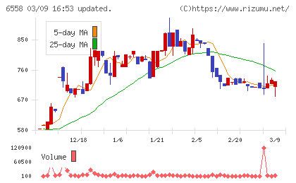 クックビズチャート