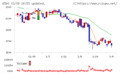 エル・ティー・エスチャート