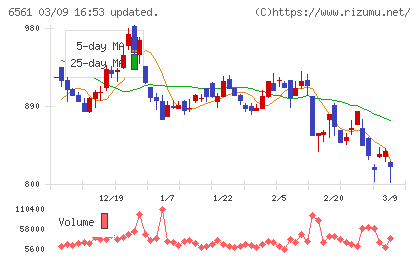 ＨＡＮＡＴＯＵＲ　ＪＡＰＡＮチャート