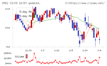 ジーニーチャート