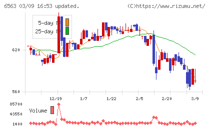 みらいワークスチャート
