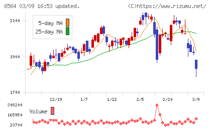 ミダックチャート