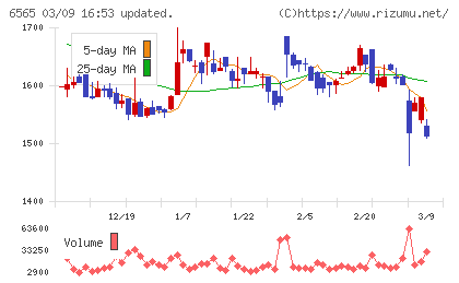 ＡＢホテルチャート