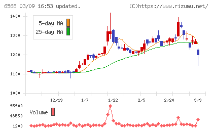 神戸天然物化学チャート