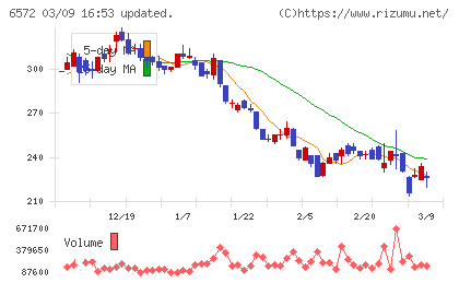 オープングループチャート