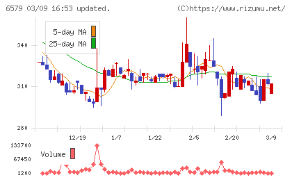 ログリーチャート