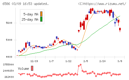 マキタチャート