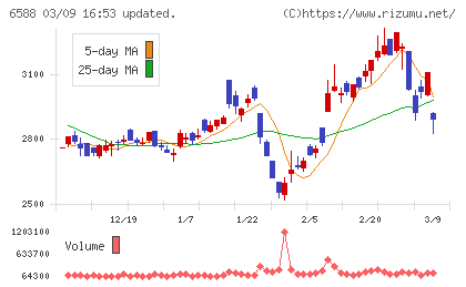 東芝テックチャート