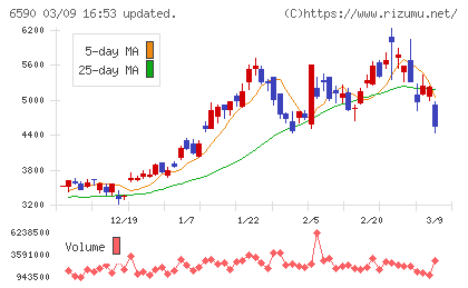 芝浦メカトロニクスチャート