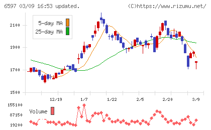 ＨＰＣシステムズチャート