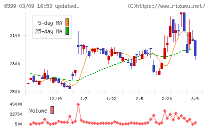 エブレンチャート