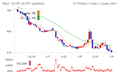 バルミューダチャート