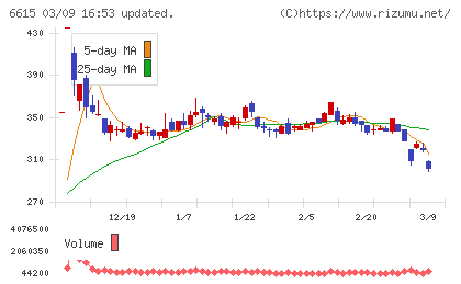 ユー・エム・シー・エレクトロニクスチャート