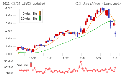 ダイヘンチャート