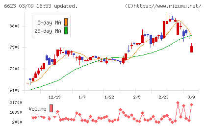 愛知電機チャート