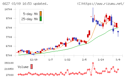 テラプローブチャート