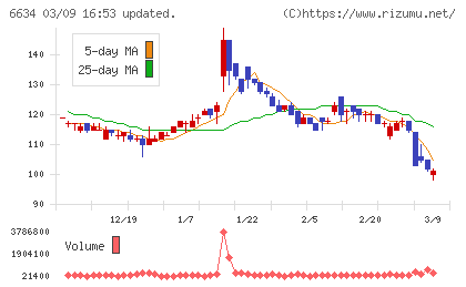 ＪＮグループチャート
