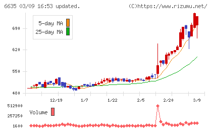 大日光・エンジニアリングチャート