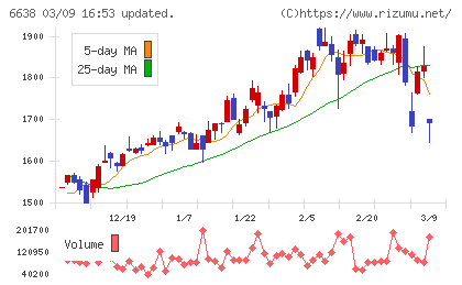 ミマキエンジニアリングチャート
