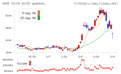 オムロンチャート
