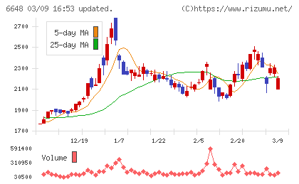 かわでんチャート