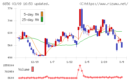 インスペックチャート