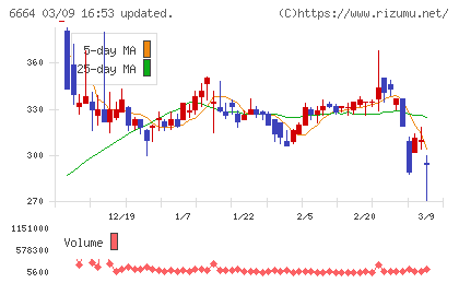 オプトエレクトロニクスチャート