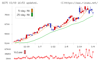 サクサチャート