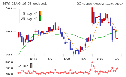 バッファローチャート