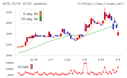 テクノメディカチャート
